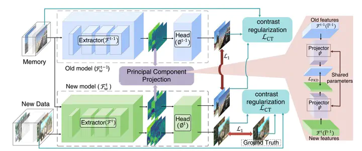 Continual Weather Removal